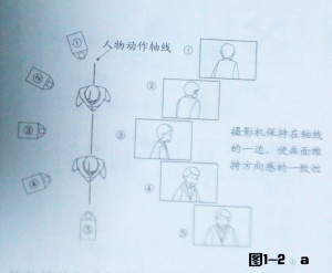 動畫鏡頭之?dāng)z影機的運動方向要保持方向的一致性