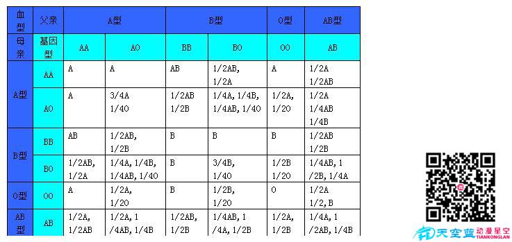 通過父母血型推測(cè)子女血型的簡(jiǎn)單方法.jpg