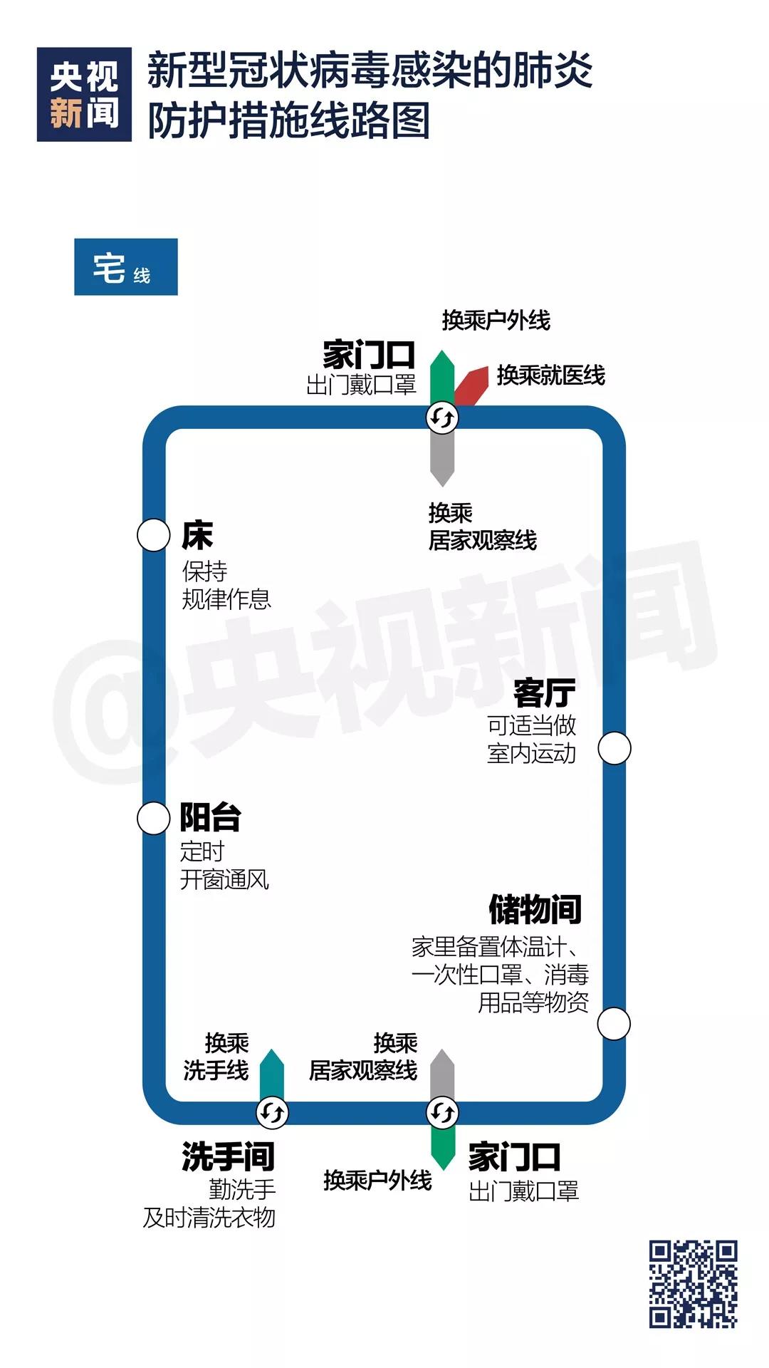 新型冠狀病毒感染的肺炎防護措施線路圖《家門口》.jpg