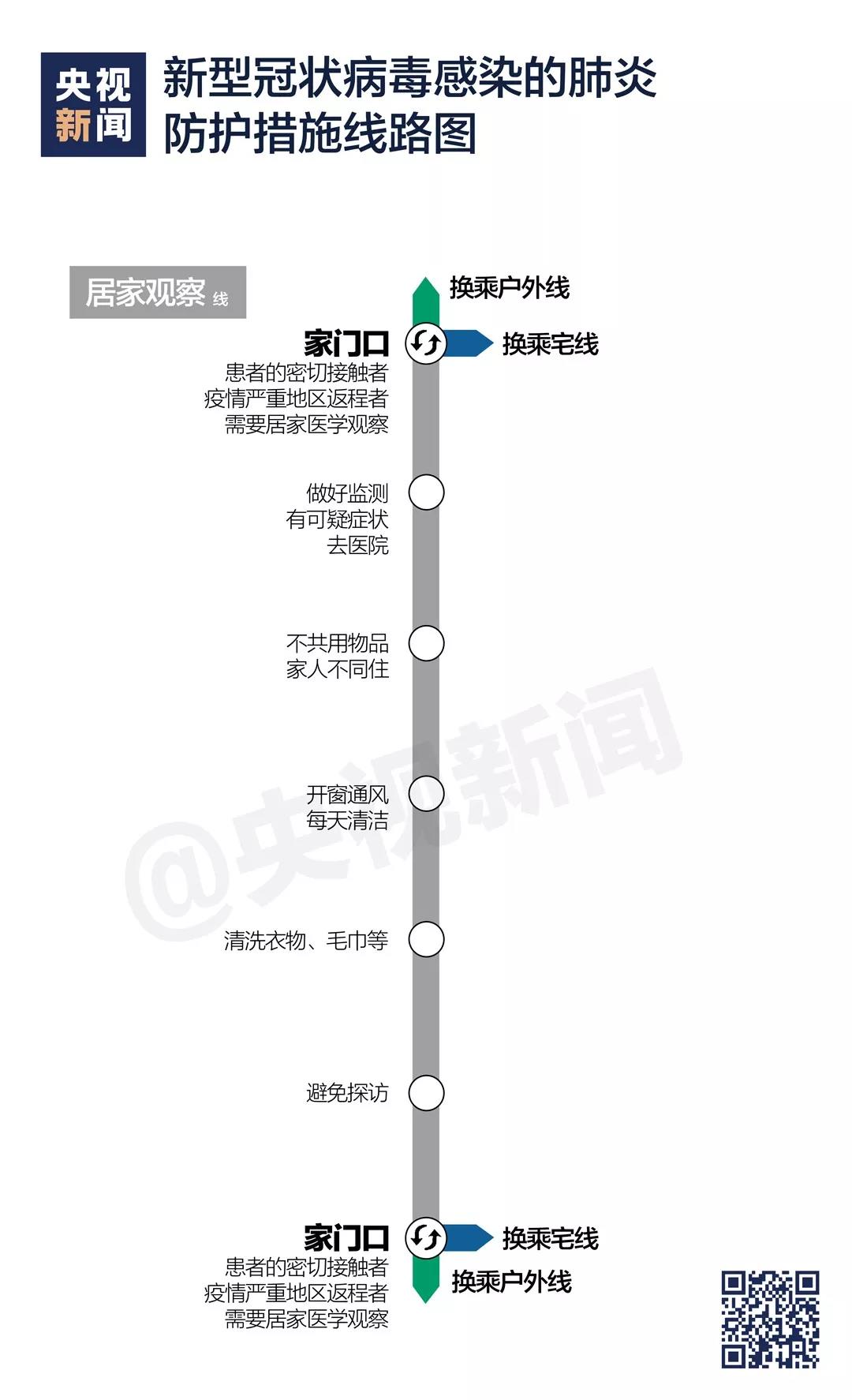 新型冠狀病毒感染的肺炎防護措施線路圖《居家》.jpg