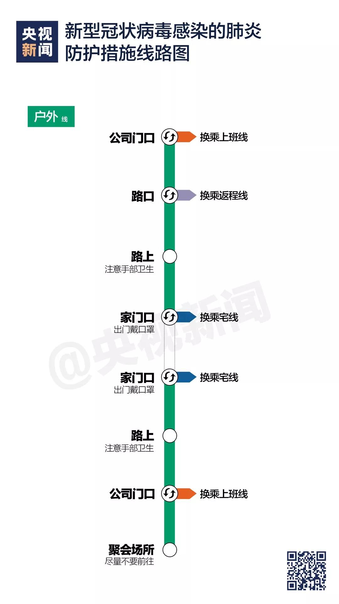 新型冠狀病毒感染的肺炎防護措施線路圖《戶外》.jpg