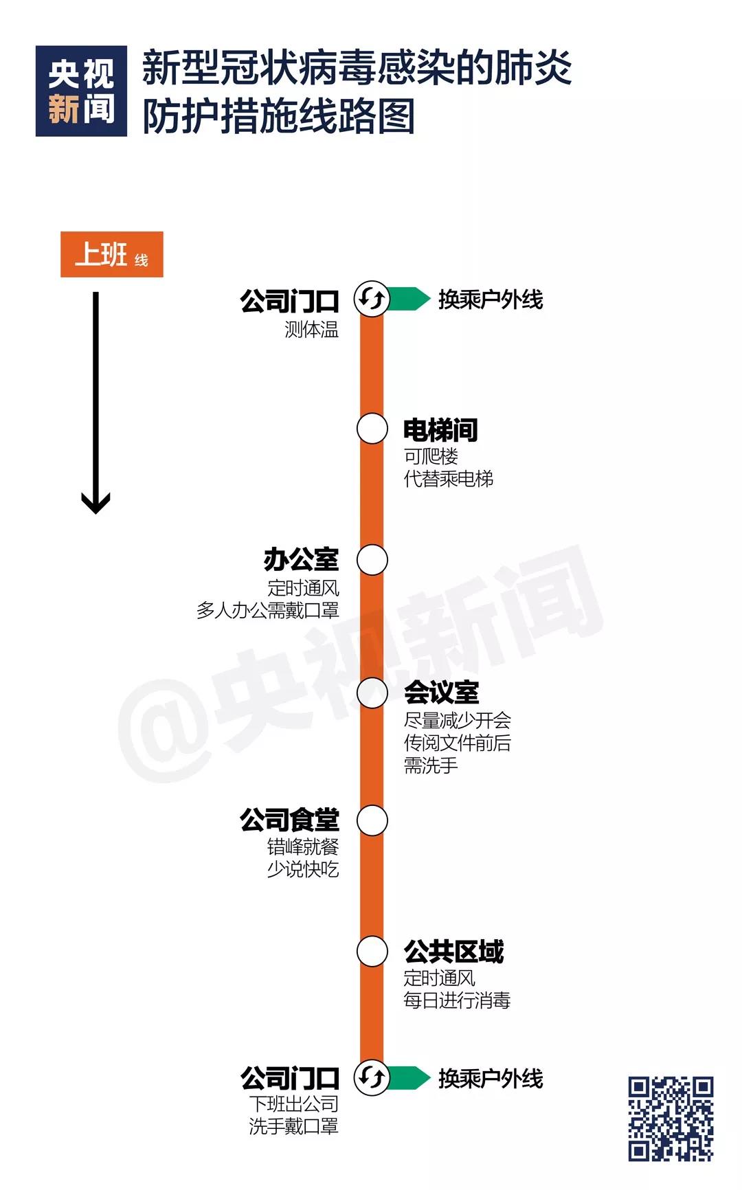 新型冠狀病毒感染的肺炎防護措施線路圖《上班》.jpg