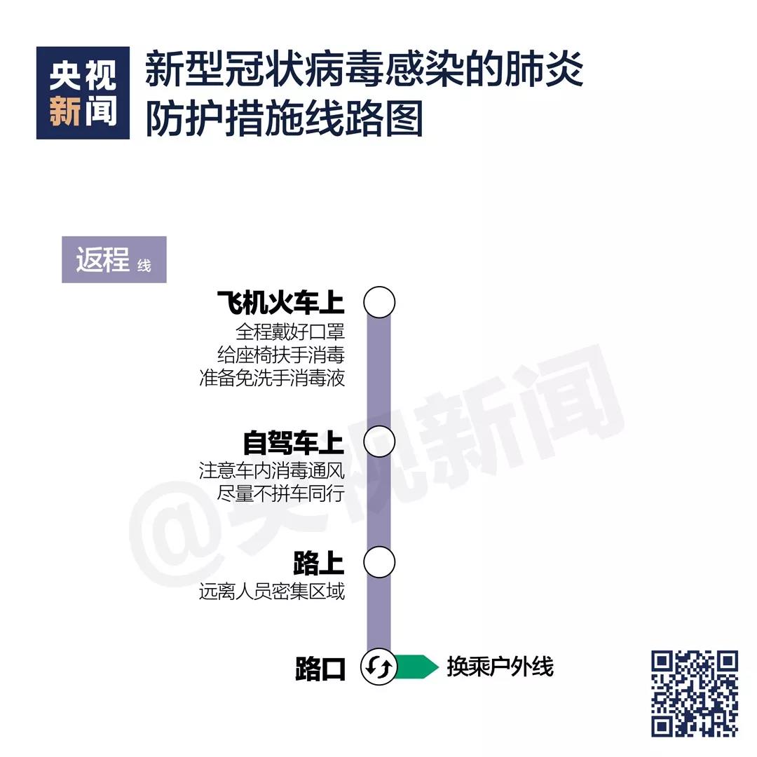 新型冠狀病毒感染的肺炎防護措施線路圖《返程》.jpg