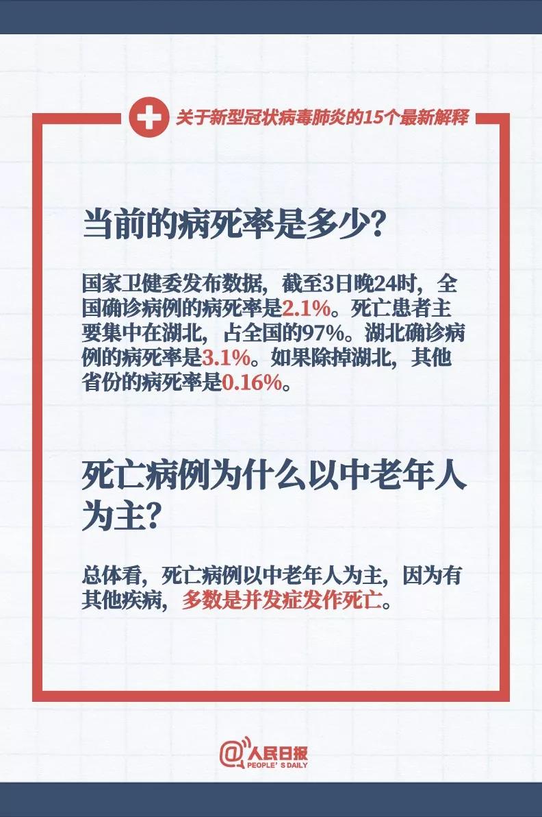 當(dāng)前新型冠狀病毒的病死率是多少，新型冠狀病毒死亡病例為什么以中老人為主？.jpg