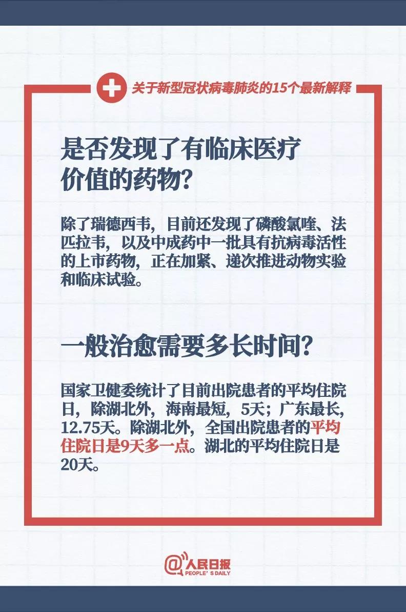 對付新型冠狀病毒是否發(fā)現(xiàn)了有臨床醫(yī)療價值的藥物，感染新型冠狀病毒的患者一般治愈需要多長時間？.jpg