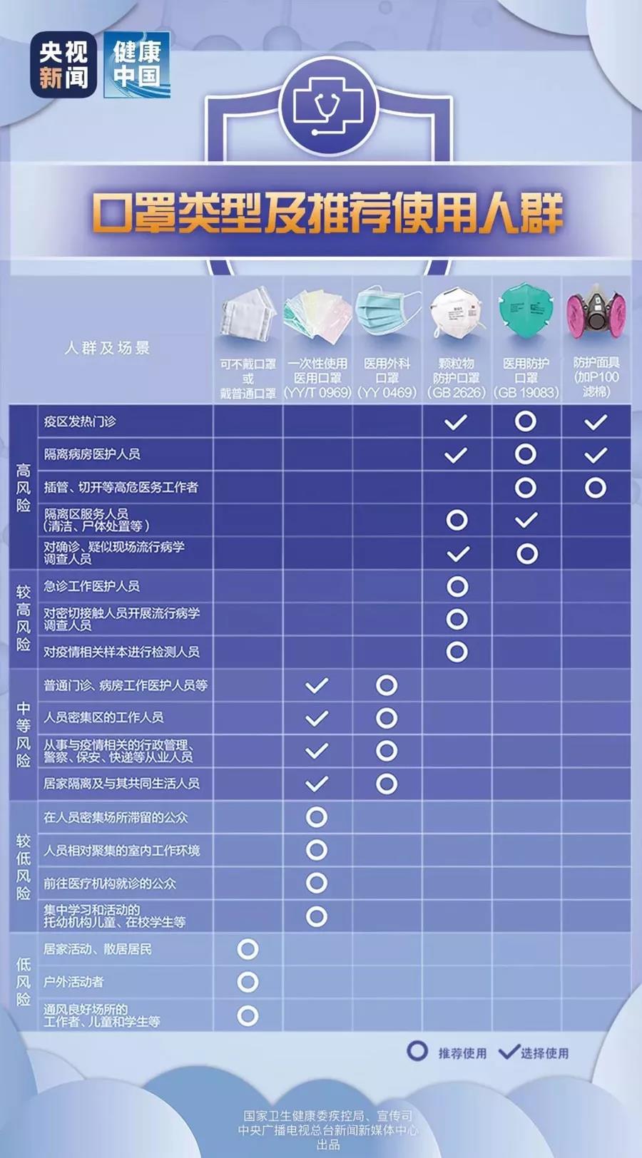 口罩類型及推薦使用人群.jpg