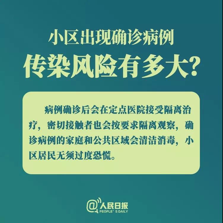 防控新型冠狀病毒：小區(qū)出現(xiàn)確診病例，傳染風險有多大？.jpg