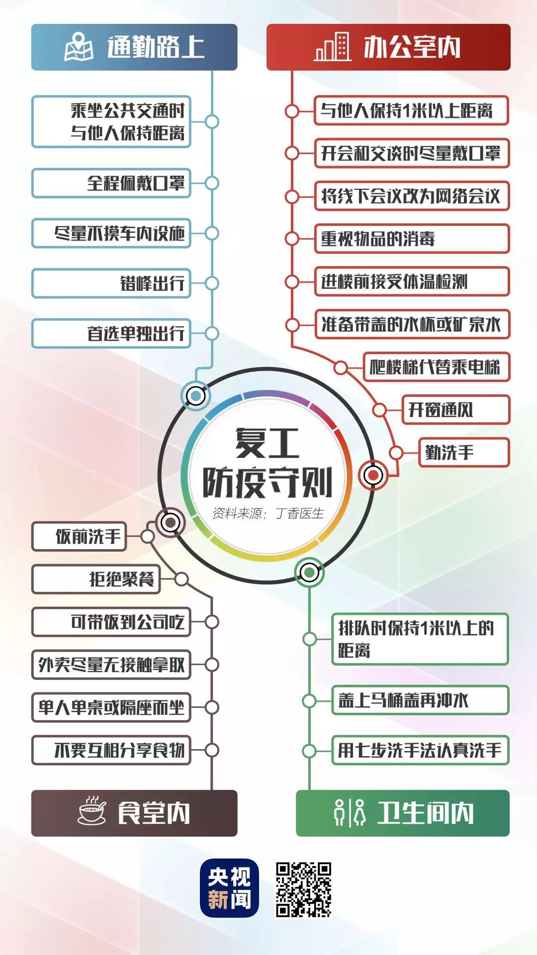 復(fù)工如何預(yù)防控制新型冠狀病毒.jpg