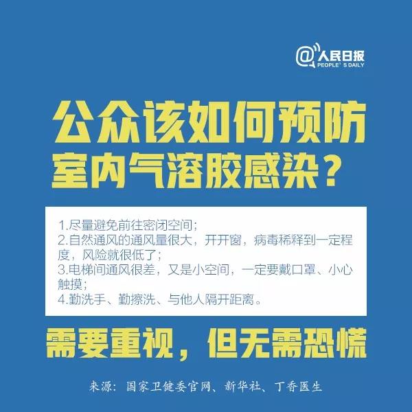 防控新型冠狀病毒：公眾該如何預防室內(nèi)氣溶膠感染？.jpg