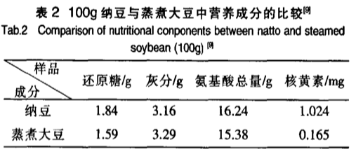 納豆真的能預(yù)防新冠肺炎嗎？