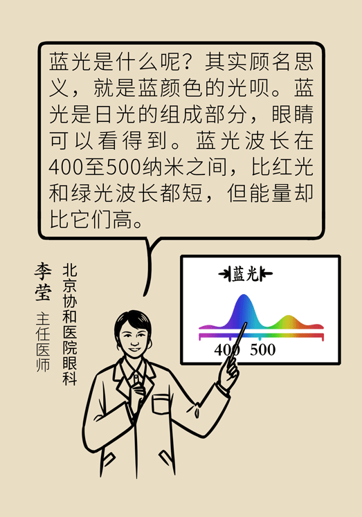 防藍光眼睛保護是怎么回事？