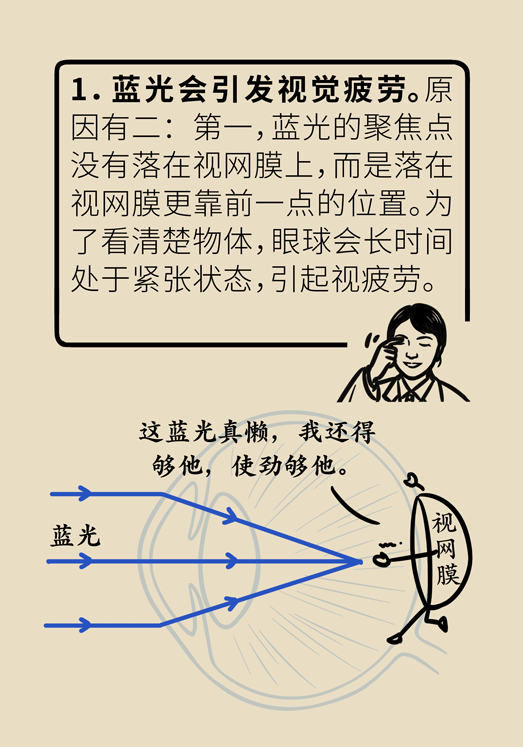 防藍光眼睛保護是怎么回事？