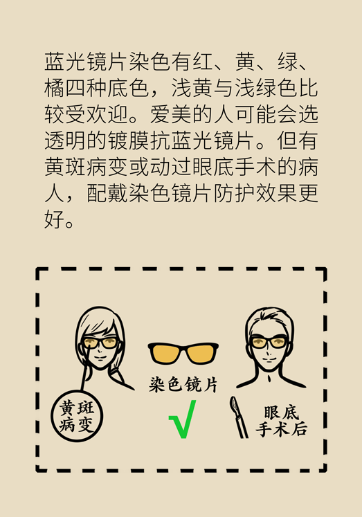 防藍光眼睛保護是怎么回事？