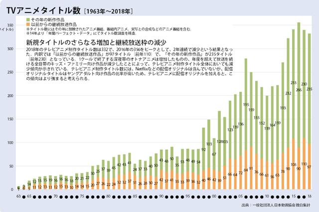 庵野秀明猜到了日本動(dòng)畫的衰退，但沒(méi)有猜到中國(guó)人會(huì)出錢拯救業(yè)界