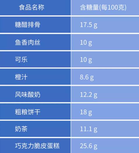 Flash動畫制作《心血管降三高平時應(yīng)該注意些什么呢》