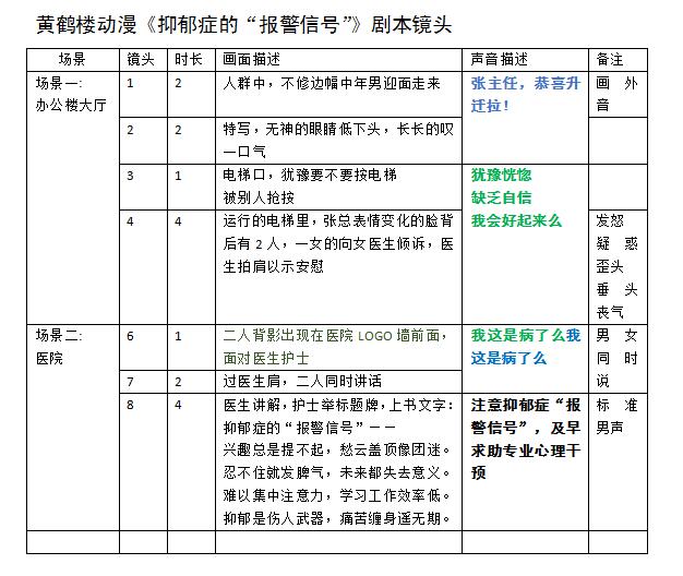 第一集   《抑郁癥的“報警信號”》劇本鏡頭.jpg