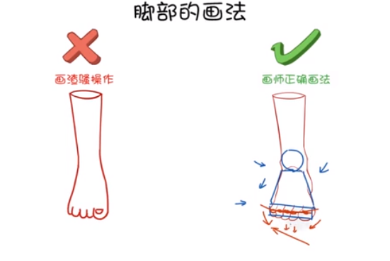 但人的腳有各種各樣的，有的人腳是比較傾斜的一字排開.png