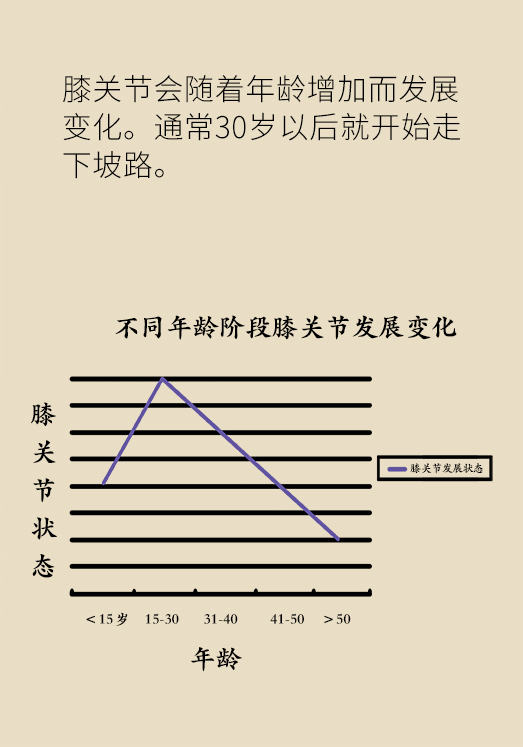 中老年人怎么保護膝關節(jié)？一定不要蹲著擦地板