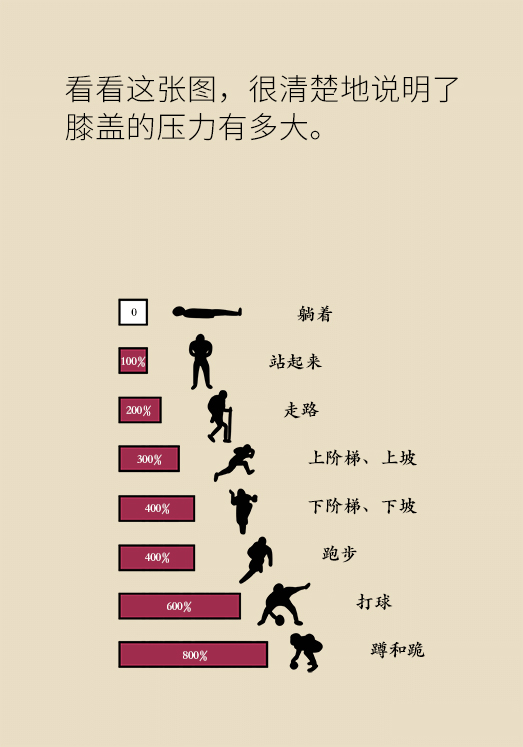 中老年人怎么保護膝關節(jié)？一定不要蹲著擦地板