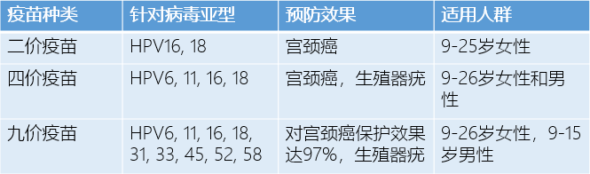 HPV疫苗科普 ：不是預(yù)防宮頸癌的嗎，怎么男孩也要打？