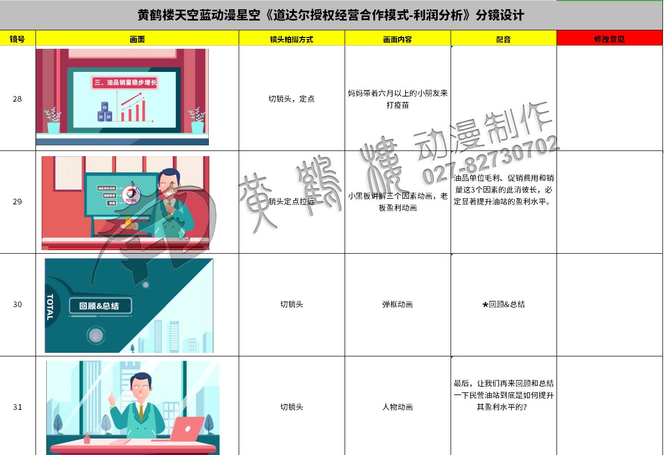 動畫制作《道達(dá)爾授權(quán)經(jīng)營合作模式之利潤分析》石油企業(yè)動漫宣傳片分鏡設(shè)計28-31.jpg