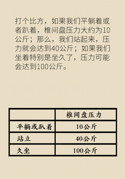 坐一天等于抽一包煙？專家：千萬別疏忽