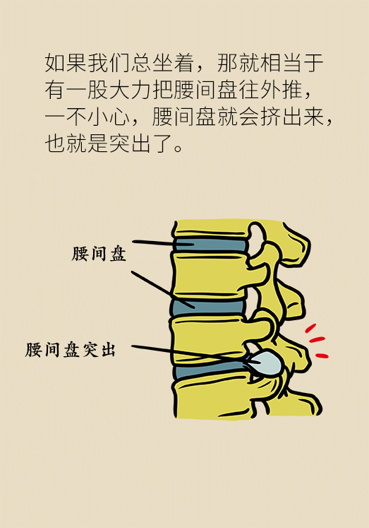 坐一天等于抽一包煙？專家：千萬別疏忽