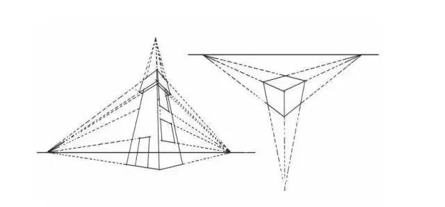 而通過透視圖我們也不難發(fā)現(xiàn)，從一點(diǎn)透視到三點(diǎn)透視它也是一個(gè)疊加的過程。.jpg