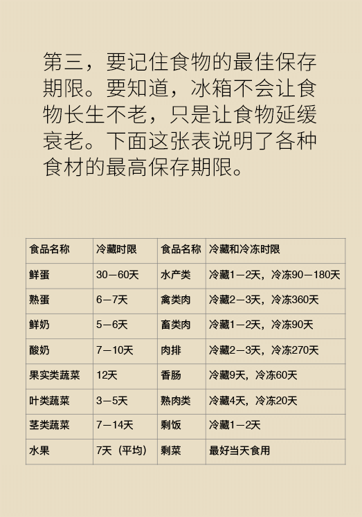 冰箱竟成了細菌的溫床？專家：正確使用是關鍵