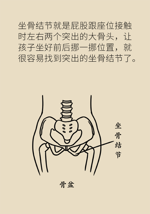 正確坐姿科普動漫制作：抬頭挺胸竟然不是最正確的姿勢？