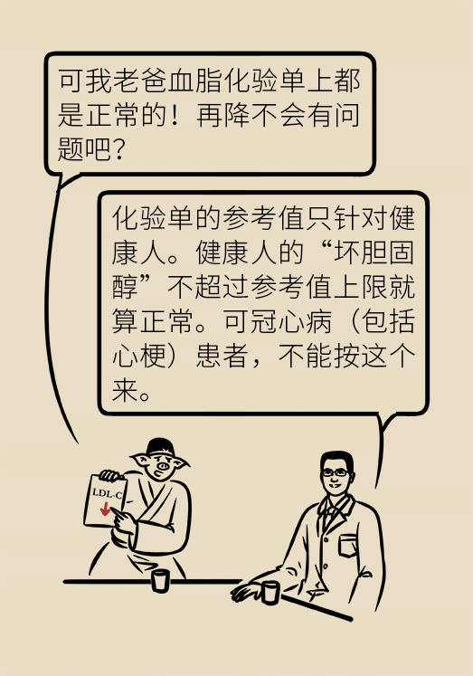 心梗動漫科普：血脂都正常就萬事大吉了嗎？