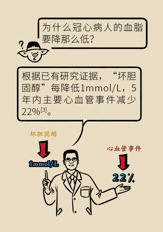 心梗動漫科普：血脂都正常就萬事大吉了嗎？