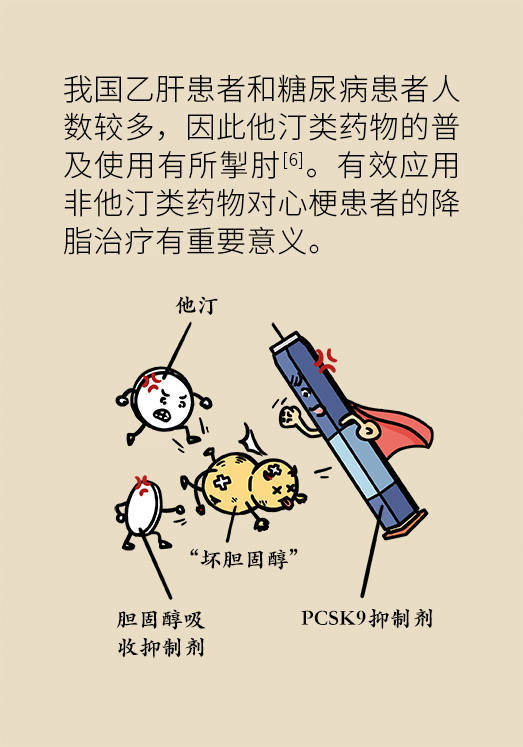 心梗動漫科普：血脂都正常就萬事大吉了嗎？