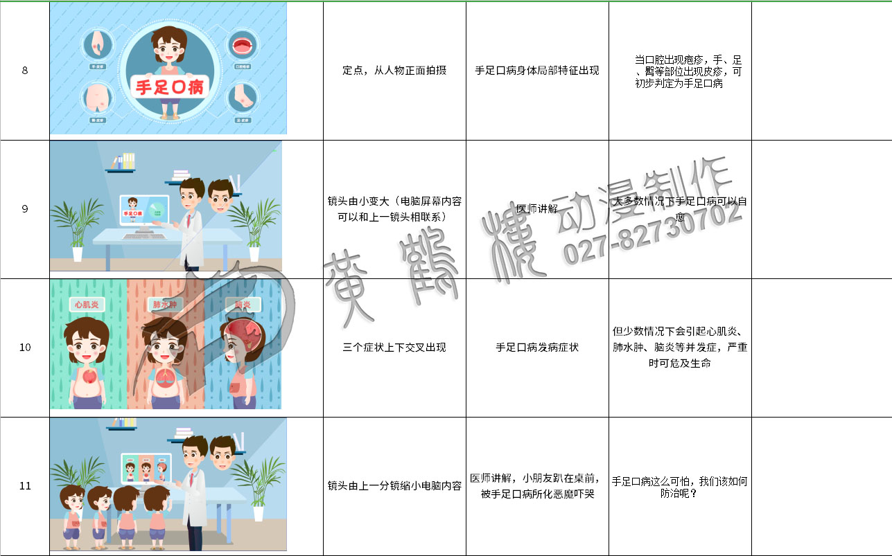 醫(yī)療科普動畫制作《手足口病防治小知識》國藥集團(tuán)武漢生物制品動漫宣傳片分鏡8-11.jpg