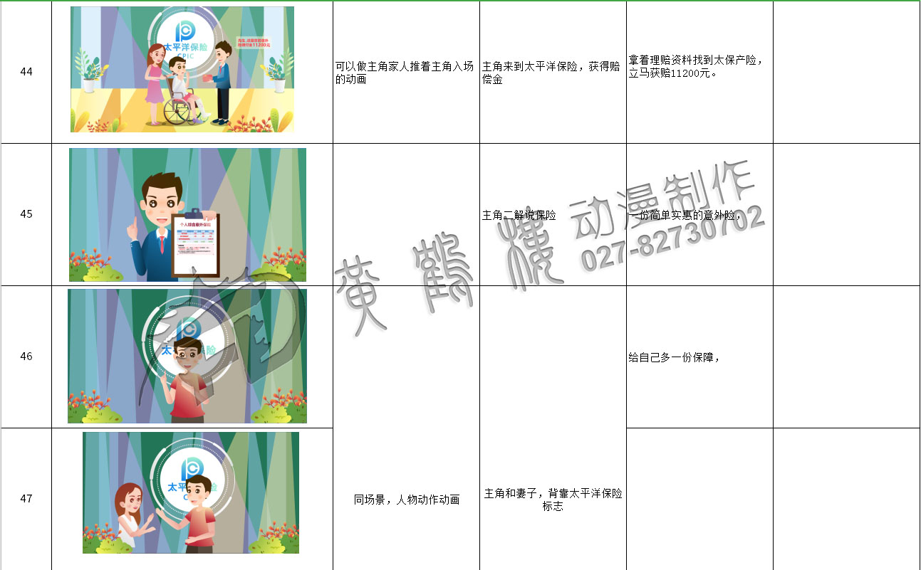 mg動(dòng)畫制作《太平洋保險(xiǎn)：郵政簡易險(xiǎn)》動(dòng)漫宣傳片分鏡設(shè)計(jì)44-47.jpg