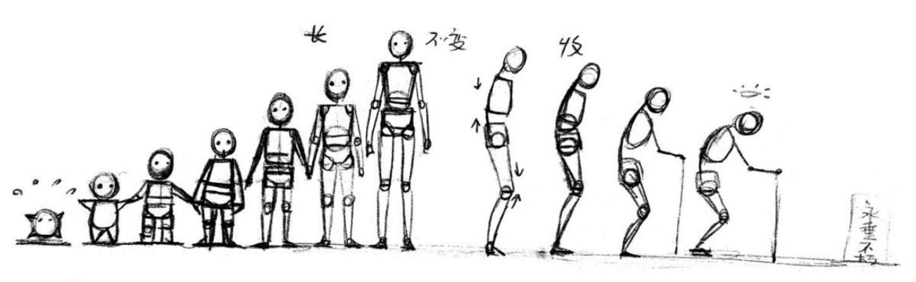 「動漫設(shè)計教程」人體繪畫基礎(chǔ) part 01 認(rèn)識骨骼（1）