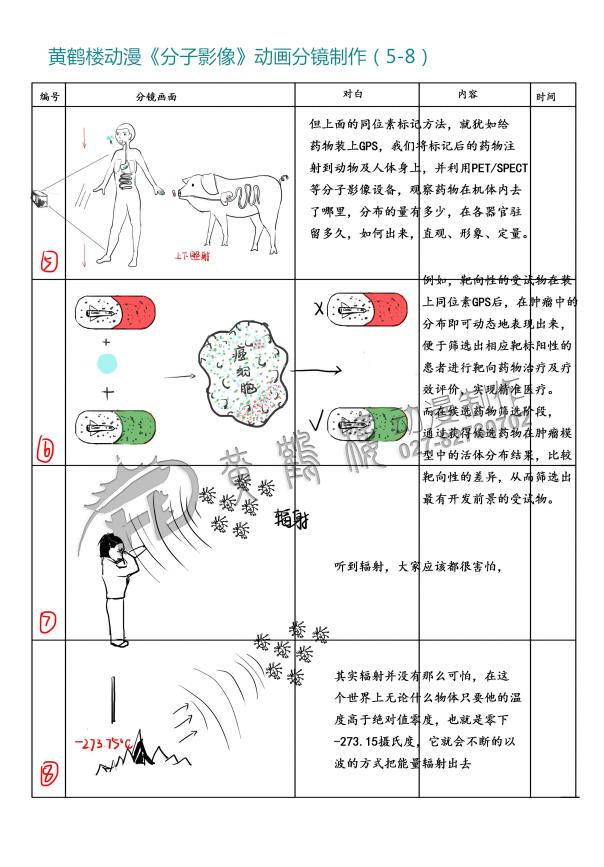 mg動畫《分子影像》動畫分鏡設(shè)計制作5-8.jpg