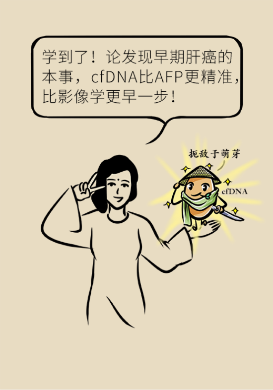 論發(fā)現(xiàn)早期肝癌的本事，cfDNA比AFP更精準，比影像學更早一步