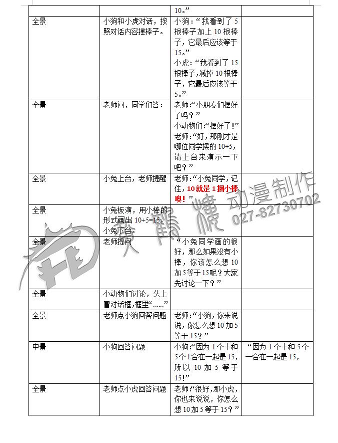 小學(xué)教學(xué)課題《10加幾與相應(yīng)的減法》教育動畫制作劇本二.jpg