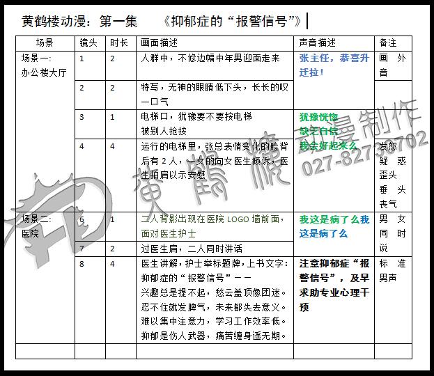 《抑郁癥的報(bào)警信號(hào)》醫(yī)療動(dòng)畫宣傳片制作腳本分鏡.jpg