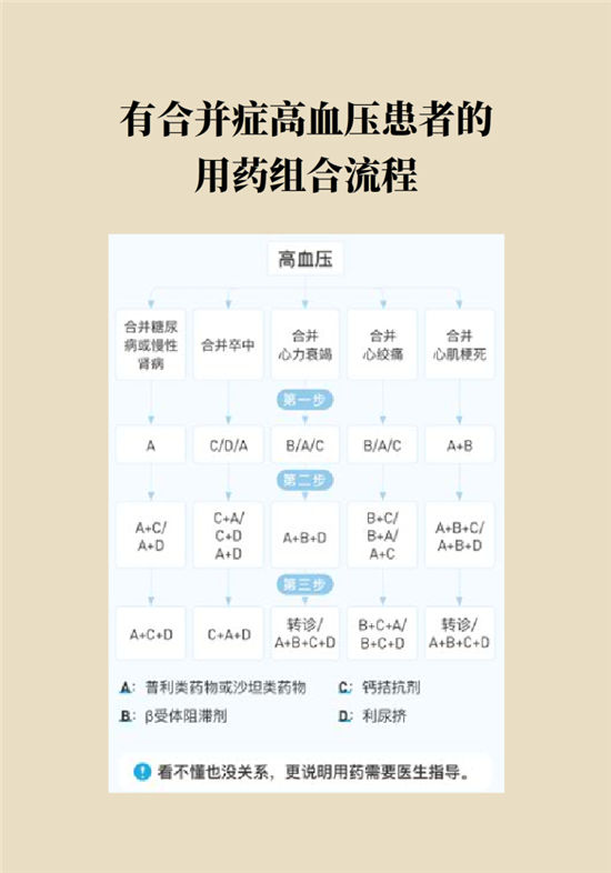 高血壓可以不吃藥嗎？專家：需要滿足這些條件