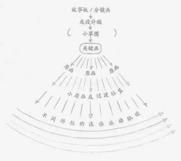 mg動(dòng)畫(huà)制作連貫動(dòng)作法與關(guān)鍵動(dòng)作法3.jpg