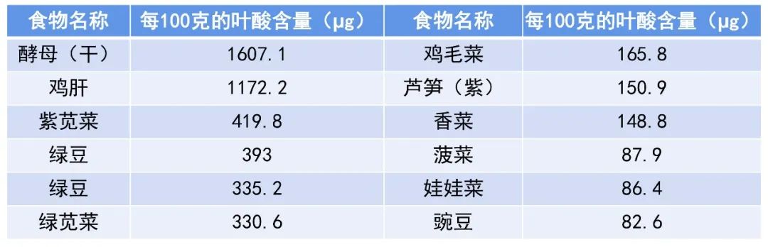 葉酸雖小，益處不少