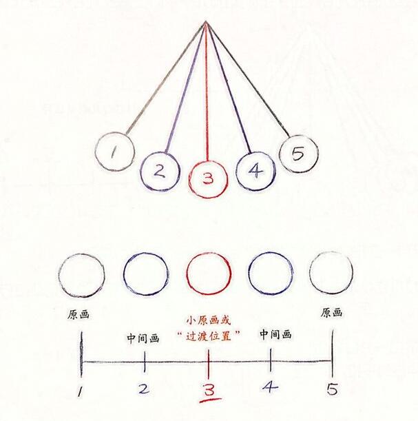 mg動(dòng)畫(huà)制作：漸入與漸出.jpg