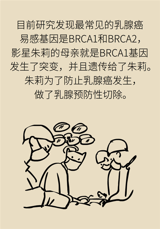 乳腺癌會遺傳嗎？這幾點(diǎn)幫你判斷遺傳性