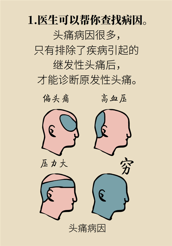 不能根治的頭痛還需要看醫(yī)生嗎？小心自行用藥導(dǎo)致惡化