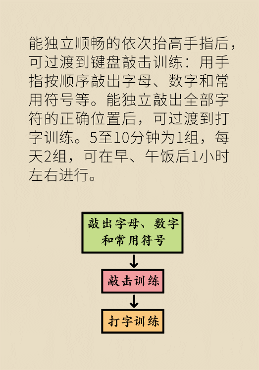 腦卒中科普動漫制作