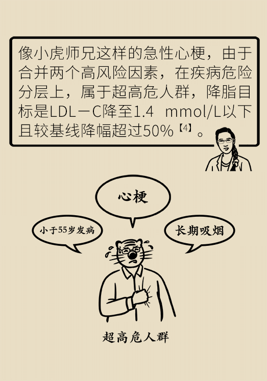 心梗科普動漫制作