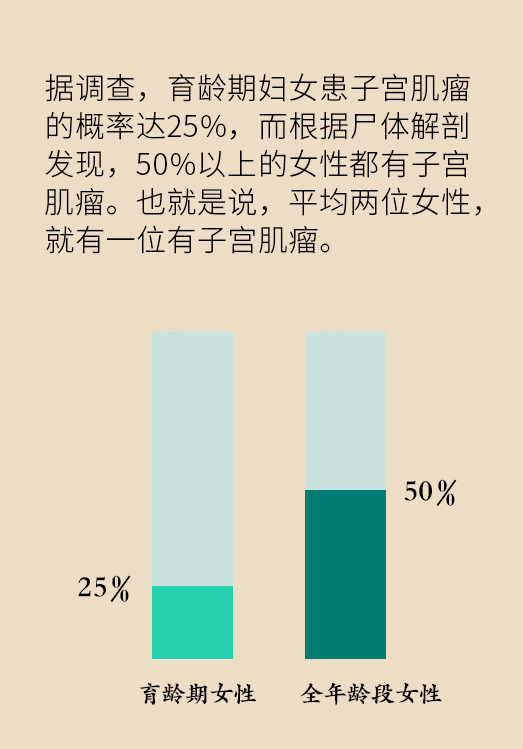 子宮肌瘤科普動漫制作