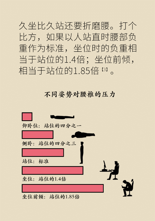 久坐久站致腰肌勞損？六招教你戰(zhàn)勝腰痛